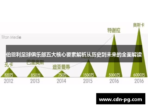 伯恩利足球俱乐部五大核心要素解析从历史到未来的全面解读
