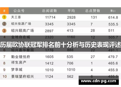 历届欧协联冠军排名前十分析与历史表现评述
