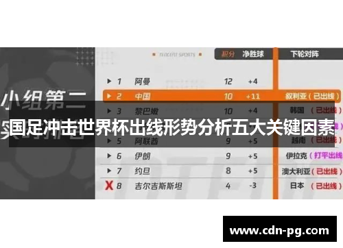 国足冲击世界杯出线形势分析五大关键因素