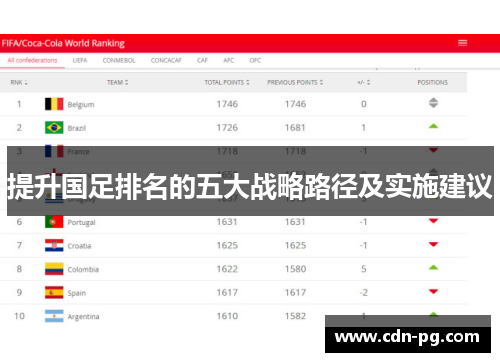 提升国足排名的五大战略路径及实施建议