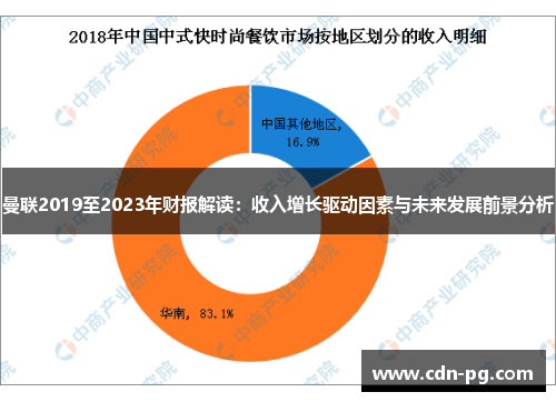 曼联2019至2023年财报解读：收入增长驱动因素与未来发展前景分析
