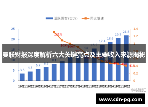 曼联财报深度解析六大关键亮点及主要收入来源揭秘