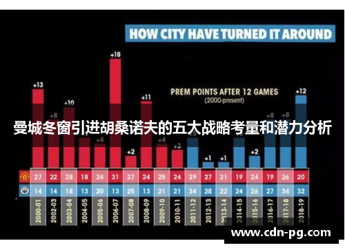 曼城冬窗引进胡桑诺夫的五大战略考量和潜力分析