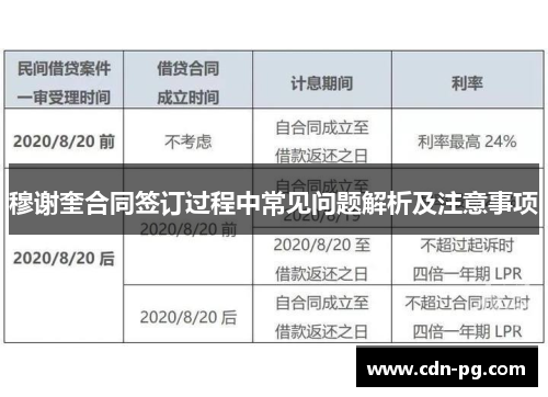 穆谢奎合同签订过程中常见问题解析及注意事项