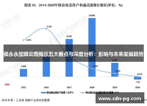 侯永永加盟云南揭示五大看点与深度分析：影响与未来发展趋势