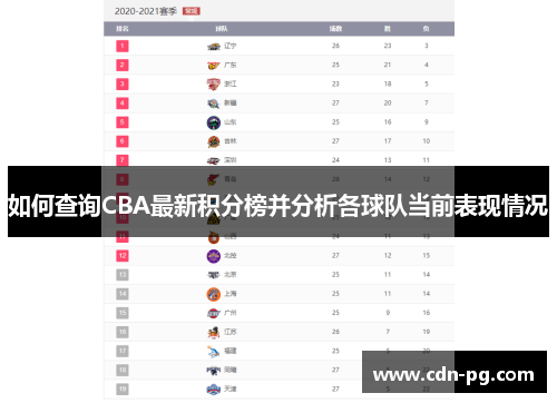 如何查询CBA最新积分榜并分析各球队当前表现情况