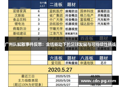 广州队解散事件反思：金钱驱动下的足球发展与可持续性挑战
