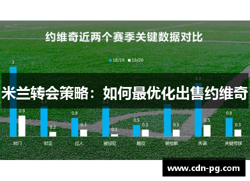 米兰转会策略：如何最优化出售约维奇