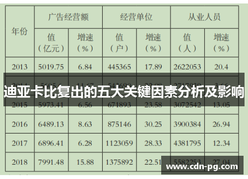 迪亚卡比复出的五大关键因素分析及影响