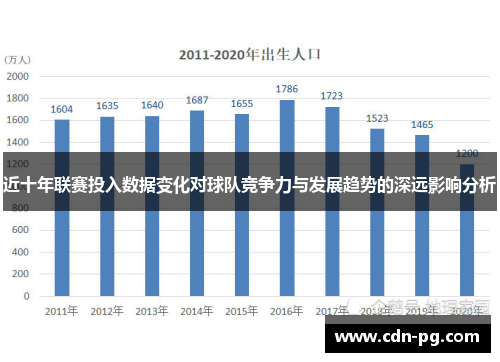 近十年联赛投入数据变化对球队竞争力与发展趋势的深远影响分析