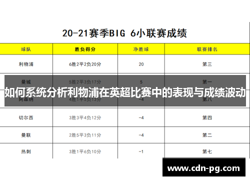 如何系统分析利物浦在英超比赛中的表现与成绩波动