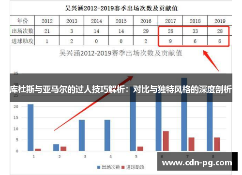 库杜斯与亚马尔的过人技巧解析：对比与独特风格的深度剖析