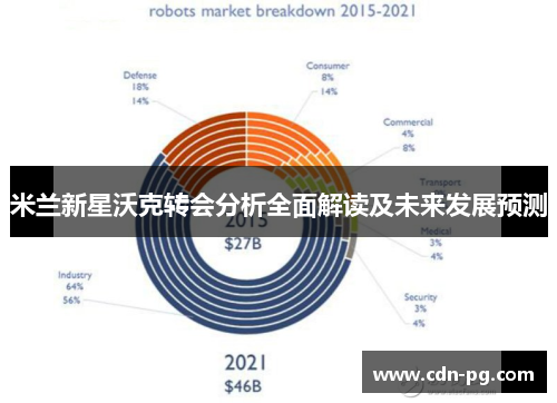米兰新星沃克转会分析全面解读及未来发展预测