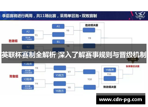 英联杯赛制全解析 深入了解赛事规则与晋级机制