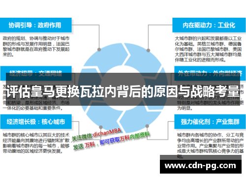 评估皇马更换瓦拉内背后的原因与战略考量 评估皇马更换瓦拉内背后的原因与战略考量