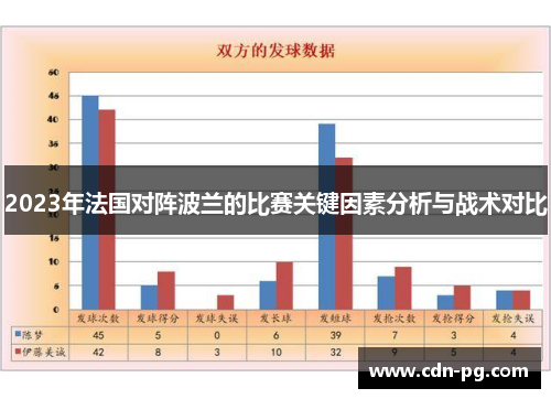 2023年法国对阵波兰的比赛关键因素分析与战术对比 2023年法国对阵波兰的比赛关键因素分析与战术对比