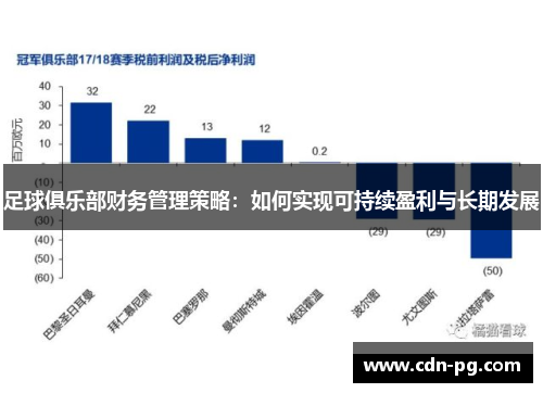 足球俱乐部财务管理策略:如何实现可持续盈利与长期发展 足球俱乐部财务管理策略:如何实现可持续盈利与长期发展