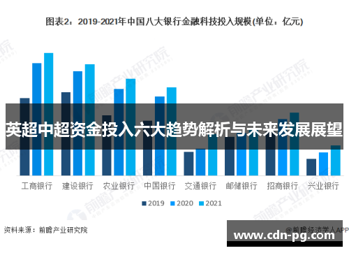 英超中超资金投入六大趋势解析与未来发展展望