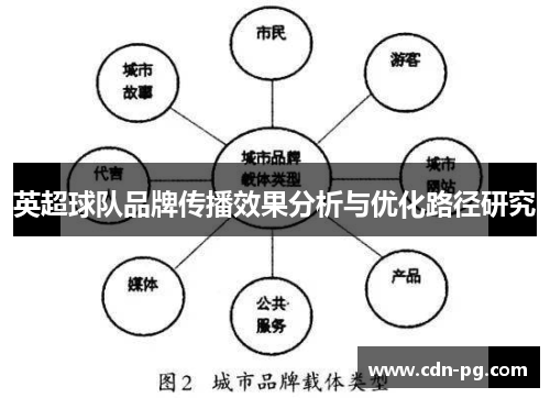 英超球队品牌传播效果分析与优化路径研究