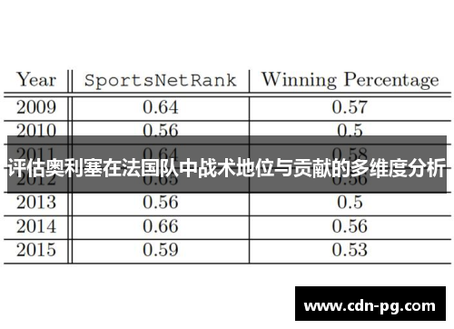评估奥利塞在法国队中战术地位与贡献的多维度分析