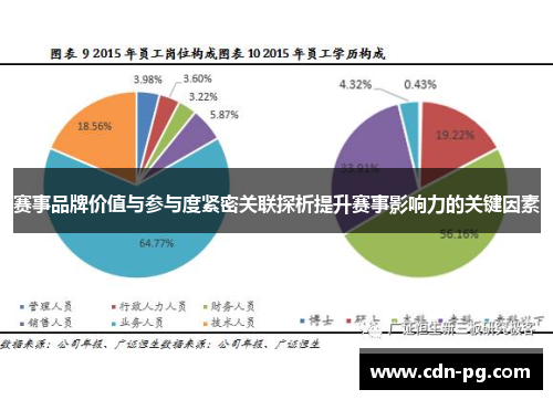 赛事品牌价值与参与度紧密关联探析提升赛事影响力的关键因素 赛事品牌价值与参与度紧密关联探析提升赛事影响力的关键因素