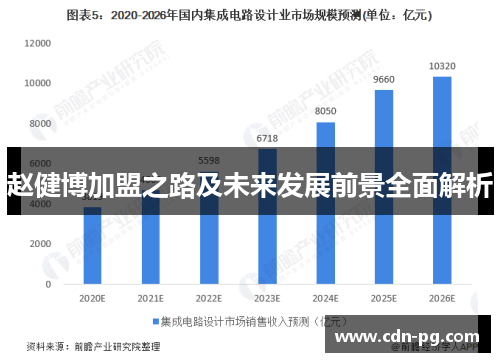 赵健博加盟之路及未来发展前景全面解析 赵健博加盟之路及未来发展前景全面解析