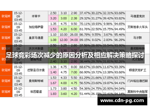 足球竞彩场次减少的原因分析及相应解决策略探讨 足球竞彩场次减少的原因分析及相应解决策略探讨