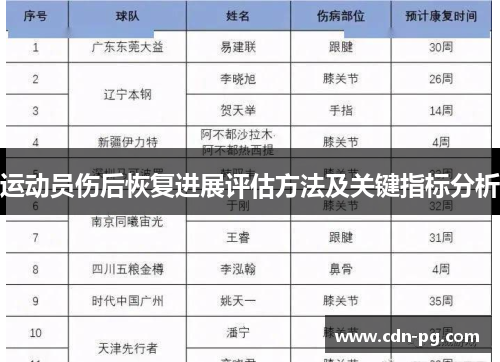 运动员伤后恢复进展评估方法及关键指标分析 运动员伤后恢复进展评估方法及关键指标分析