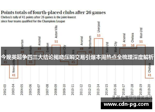 今晚英超争四三大结论揭晓压哨交易引爆本周热点全梳理深度解析